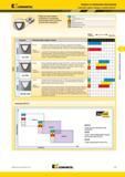 1041 Усовершенствованное покрытие Kennametal TiCN-Al2O3, нанесенное CVD методом, в сочетании с обогащенной кобальтом твердосплавной основой, обеспечивает в Мастер-каталог KENNAMETAL 2013 Металлорежущий инструмент Точение Обработка отверстий Фрезерование Стр. J73