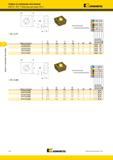 1042 Сверла Kennametal со сменными пластинами Drill Fix DFS Пластины для сверл HTS-C 1 SP X FP номер по каталогу SPGX060304FP SPGX070304FP SPPX09T308FP SPP Мастер-каталог KENNAMETAL 2013 Металлорежущий инструмент Точение Обработка отверстий Фрезерование Стр. J74