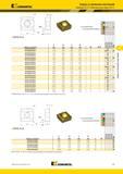 1047 Зенковка Kennametal S2 S Пластины для сверл HTS-C Лучший и альтернативный выбор инструмента SPHX R-21 номер по каталогу D мм D1 мм S мм Re мм Y° aN aN Мастер-каталог KENNAMETAL 2013 Металлорежущий инструмент Точение Обработка отверстий Фрезерование Стр. J79