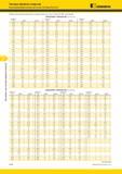 1216 Высокопроизводительные расточные системы Kennametal Romicron Таблица значений для балансировки Универсальные расточные головки SVU-BB2 KRDEA046AM KRDE Мастер-каталог KENNAMETAL 2013 Металлорежущий инструмент Точение Обработка отверстий Фрезерование Стр. K168