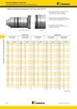 1220 Инструменты Kennametal для чистовой обработки отверстий Высокопроизводительные расточные системы Romicron Таблица значений для балансировки Расточная Мастер-каталог KENNAMETAL 2013 Металлорежущий инструмент Точение Обработка отверстий Фрезерование Стр. K172