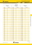 1225 Чистовая обработка отверстий Высокопроизводительные расточные системы Kennametal Romicron Таблица значений для балансировки Расточная головка SVU-92 K Мастер-каталог KENNAMETAL 2013 Металлорежущий инструмент Точение Обработка отверстий Фрезерование Стр. K177