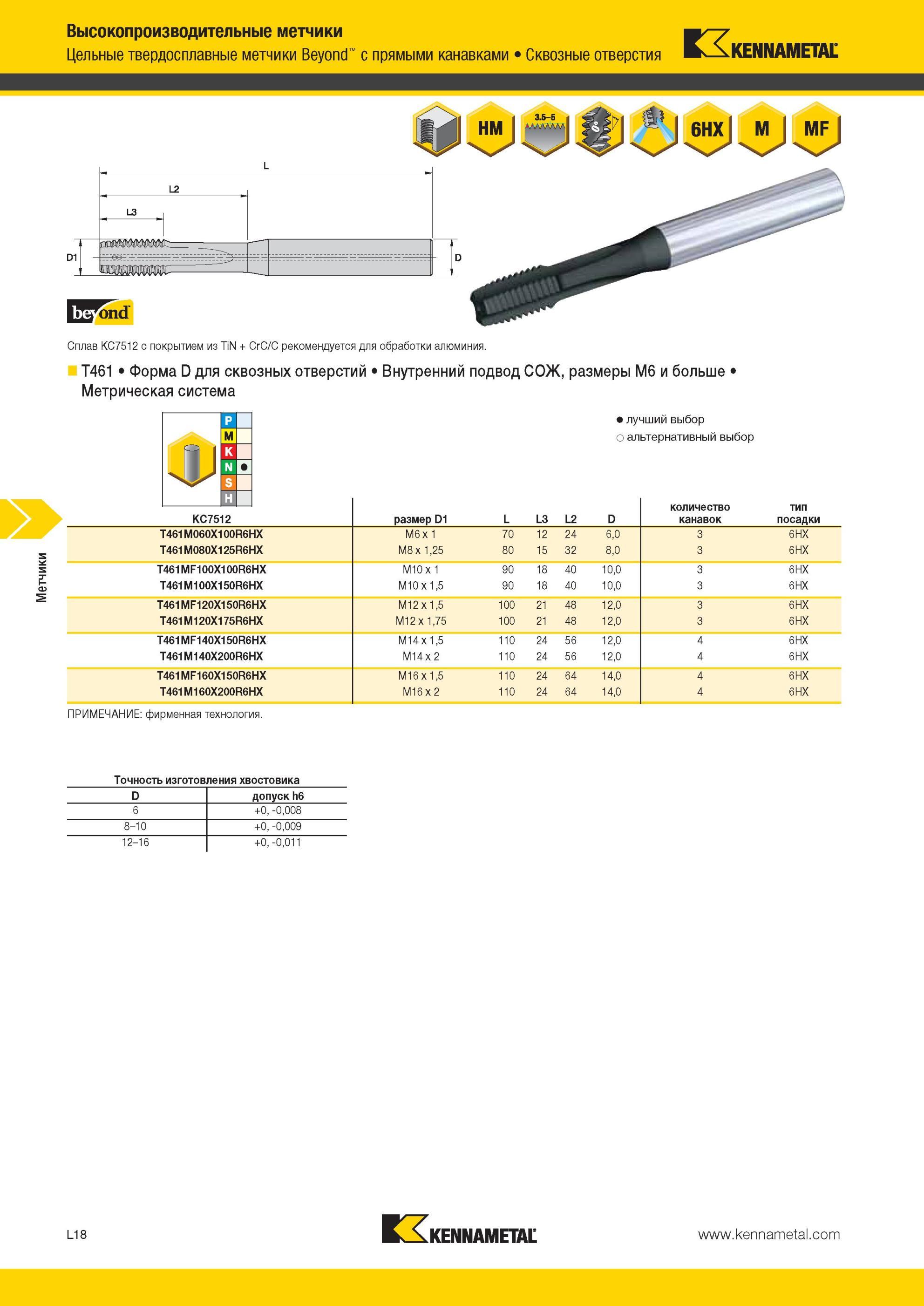 1272 Цельные твердосплавные метчики Kennametal Beyond с прямыми канавками Сквозные отверстия L2 L3 Сплав KC7512 с покрытием из TiN + CrC/C рекомендуется дл Мастер-каталог KENNAMETAL 2013 Металлорежущий инструмент Точение Обработка отверстий Фрезерование Стр. L18