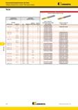 1280 Таблица перекрестных ссылок Метчики Kennametal и сверла Чугун стандартные размеры резьбы требуемый диаметр сверла метчики метрическая дюймовая мм дроб Мастер-каталог KENNAMETAL 2013 Металлорежущий инструмент Точение Обработка отверстий Фрезерование Стр. L26