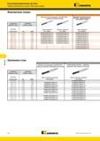 1330 Метчики Kennametal и сверла Таблица перекрестных ссылок Жаропрочные сплавы стандартные размеры резьбы требуемый диаметр сверла метчики метрическая мм Мастер-каталог KENNAMETAL 2013 Металлорежущий инструмент Точение Обработка отверстий Фрезерование Стр. L76