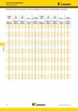1368 Метчики Техническая информация Таблица твердости При выборе наиболее подходящего метчика необходимо знать твердость обрабатываемого материала 10 м м/м Мастер-каталог KENNAMETAL 2013 Металлорежущий инструмент Точение Обработка отверстий Фрезерование Стр. L114