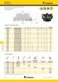 1556 Внутренний подвод СОЖ Плавное резание Торцевые фрезы Kennametal Dodeka 45° Насадные На каждой пластине по двенадцать режущих кромок Насадные фрезы ном Мастер-каталог KENNAMETAL 2013 Металлорежущий инструмент Точение Обработка отверстий Фрезерование Стр. O20