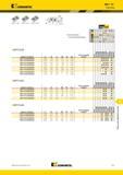 1701 Mill 1-10 Пластины Kennametal EDPT-E HD EDPT-S GE EDPT-S GD P о M Лучший и альтернативный выбор инструмента N S H EDPT-E HD номер по каталогу LI W S B Мастер-каталог KENNAMETAL 2013 Металлорежущий инструмент Точение Обработка отверстий Фрезерование Стр. P11