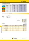 1836 Фрезы Kennametal для прорезания пазов KSSM IC 12 Рекомендации по выбору пластин Группа материала Легкие режимы обработки Общего назначения Тяжелая обр Мастер-каталог KENNAMETAL 2013 Металлорежущий инструмент Точение Обработка отверстий Фрезерование Стр. Q58