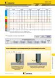 1851 KenFeed Mini Рекомендуемые начальные режимы резания Kennametal Рекомендуемые начальные скорости резания м/мин Группа материала KC510M KC522M KC725M KC Мастер-каталог KENNAMETAL 2013 Металлорежущий инструмент Точение Обработка отверстий Фрезерование Стр. R11