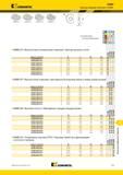 1911 Высокоточная положительная геометрия Kennametal Цветные металлы и титан M K1 M 5 0 C K M 5 К C K M 0 S3 C K номер по каталогу W S RC hm KDMB06M0ERLD 6 Мастер-каталог KENNAMETAL 2013 Металлорежущий инструмент Точение Обработка отверстий Фрезерование Стр. R71
