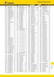 2005 Указатель по номеру заказа Kennametal Номер заказа Номер по каталогу Стр 2444418 RCGK040300FS KC5010 F59 2456182 CNMM190740RRP KC9125RR F83 2478092 NG Мастер-каталог KENNAMETAL 2013 Металлорежущий инструмент Точение Обработка отверстий Фрезерование Стр. T27