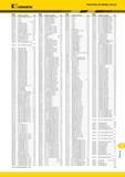 2007 Указатель по номеру заказа Kennametal Номер заказа Номер по каталогу Стр 2881022 KEGT25L560PERLDJ KC410M P6- 2881212 193 45 J59 2881283 193 451 J59 28 Мастер-каталог KENNAMETAL 2013 Металлорежущий инструмент Точение Обработка отверстий Фрезерование Стр. T29