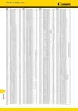 2016 Металлорежущий инструмент Kennametal Указатель по номеру заказа Номер по каталогу 375215 5 SNMA190612 KCK15 375215 6 SNMA190616 KCK15 3/5215/ UMA160'о Мастер-каталог KENNAMETAL 2013 Металлорежущий инструмент Точение Обработка отверстий Фрезерование Стр. T38