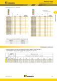 239 Kennametal Модульные сверла Твердосплавные пластины KSEM (Пластины KSEM HPL KC7320 продолжение) В D1 KC7320 мм дюйм посадочный размер KSEM2565HPLM 25 Каталог KENNAMETAL 2018 Режущий инструмент для обработки отверстий в металлах и сплавах Быстрорежущие метчики и раскатники Сборные фрезы с СРП и твердосплавные Стр. H51