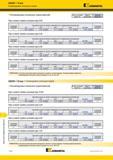 1554 Фрезы для профильной обработки 5505VX 16 мм Рекомендуемые начальные подачи Kennametal Рекомендуемые начальные подачи мм/зуб При осевой глубине резани Каталог KENNAMETAL 2018 Режущий инструмент для обработки отверстий в металлах и сплавах Быстрорежущие метчики и раскатники Сборные фрезы с СРП и твердосплавные Стр. V106