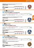 353 Специальный тип с высокой поперечной устойчивостью и длительным периодом стойкости для резания хромоникелевых сталей; макс производительност Каталог HOFFMANN GROUP 2018 Инструмент ручной Слесарный и механизированный Измерительные приборы и инструменты Производственный инвентарь Стр. 353