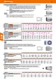 534 б-гранные торцевые головки 642200 - Оптимальная ориентация волокон благодаря особому методу ковки Точные допуски растворов гаечного ключа Пр Каталог HOFFMANN GROUP 2018 Инструмент ручной Слесарный и механизированный Измерительные приборы и инструменты Производственный инвентарь Стр. 534