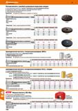 1098 Плоские магниты с резьбой и резиновым покрытием, неодим Экранированный плоский магнит с силой в 3 - б раз больше, чем у высокоферритного маг Каталог HOFFMANN GROUP 2018 Инструмент ручной Слесарный и механизированный Измерительные приборы и инструменты Производственный инвентарь Стр. 1098