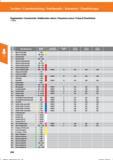 216 Kegelsenker / Countersink/ Avellanador cónico / Svasatore conico / Fraise A Chanfreiner 150386; Senken / Countersinking / Avellanado / Svasa Справочник HOFFMANN GROUP 2016 Рекомендуемые режимы резания для режущего инструмента при механической обработке на металлорежущих промышленных станках и центрах с ЧПУ Стр. 204