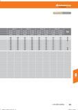 323 Hoffmann Group Tools to make you better 08,1-12 012,1-16 ae = 1 x D ae = 0,3 x D ae = 1 x D ae = 0,3 x D ap=12mm ap = 12mm ap = 16mm ap=16mm Справочник HOFFMANN GROUP 2016 Рекомендуемые режимы резания для режущего инструмента при механической обработке на металлорежущих промышленных станках и центрах с ЧПУ Стр. 311