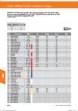 536 Fräsen / Milling / Fresado / Fresatura / Fraisage GARANT-Tauchfräser 90° und 95° HPC/ Plunge milling cutter 90°and 95° MTC/ Fresa de inmersi Справочник HOFFMANN GROUP 2016 Рекомендуемые режимы резания для режущего инструмента при механической обработке на металлорежущих промышленных станках и центрах с ЧПУ Стр. 524
