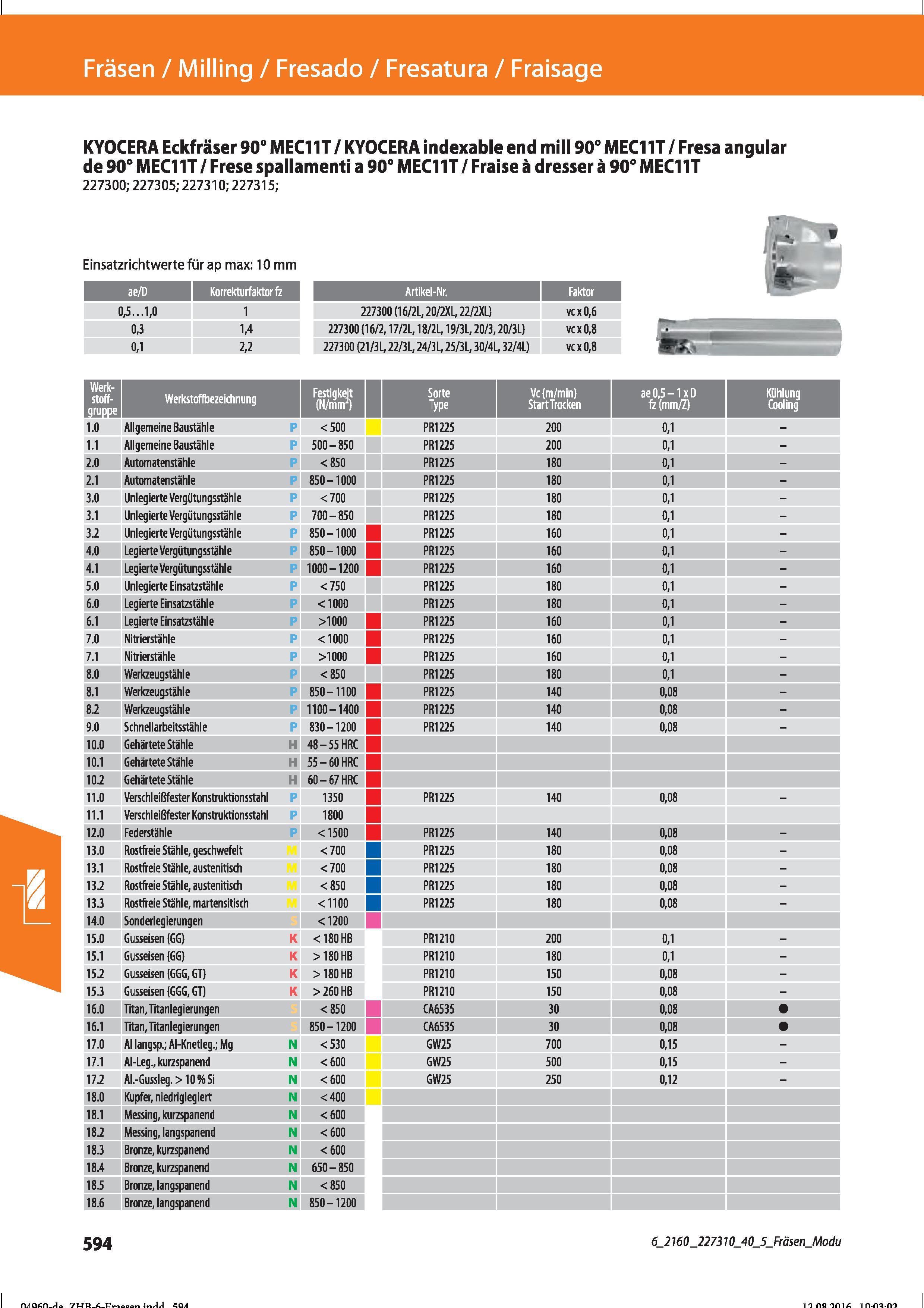 606 Fräsen / Milling / Fresado / Fresatura / Fraisage KYOCERA Eckfräser 90° MECI IT/ KYOCERA indexable end mill 90° MECI IT / Fresa angular de 9 Справочник HOFFMANN GROUP 2016 Рекомендуемые режимы резания для режущего инструмента при механической обработке на металлорежущих промышленных станках и центрах с ЧПУ Стр. 594