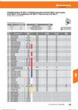607 Hoffmann Group Tools to make you better KYOCERA Eckfräser 90° MEC17 / KYOCERA indexable end mill 90° MEC17 / Fresa angular de 90° MEC17 / Fr Справочник HOFFMANN GROUP 2016 Рекомендуемые режимы резания для режущего инструмента при механической обработке на металлорежущих промышленных станках и центрах с ЧПУ Стр. 595