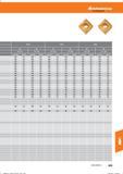 641 Hoffmann Group 2,0- -5,0 5,1- -8,0 2,0- -5,0 5,1- -8,0 2,0- -5,0 5,1- -8,0 vc (m/min) f(mm/U) vc (m/min) f (mm/Li) vc (m/min) f(mm/U) 240 0, Справочник HOFFMANN GROUP 2016 Рекомендуемые режимы резания для режущего инструмента при механической обработке на металлорежущих промышленных станках и центрах с ЧПУ Стр. 629