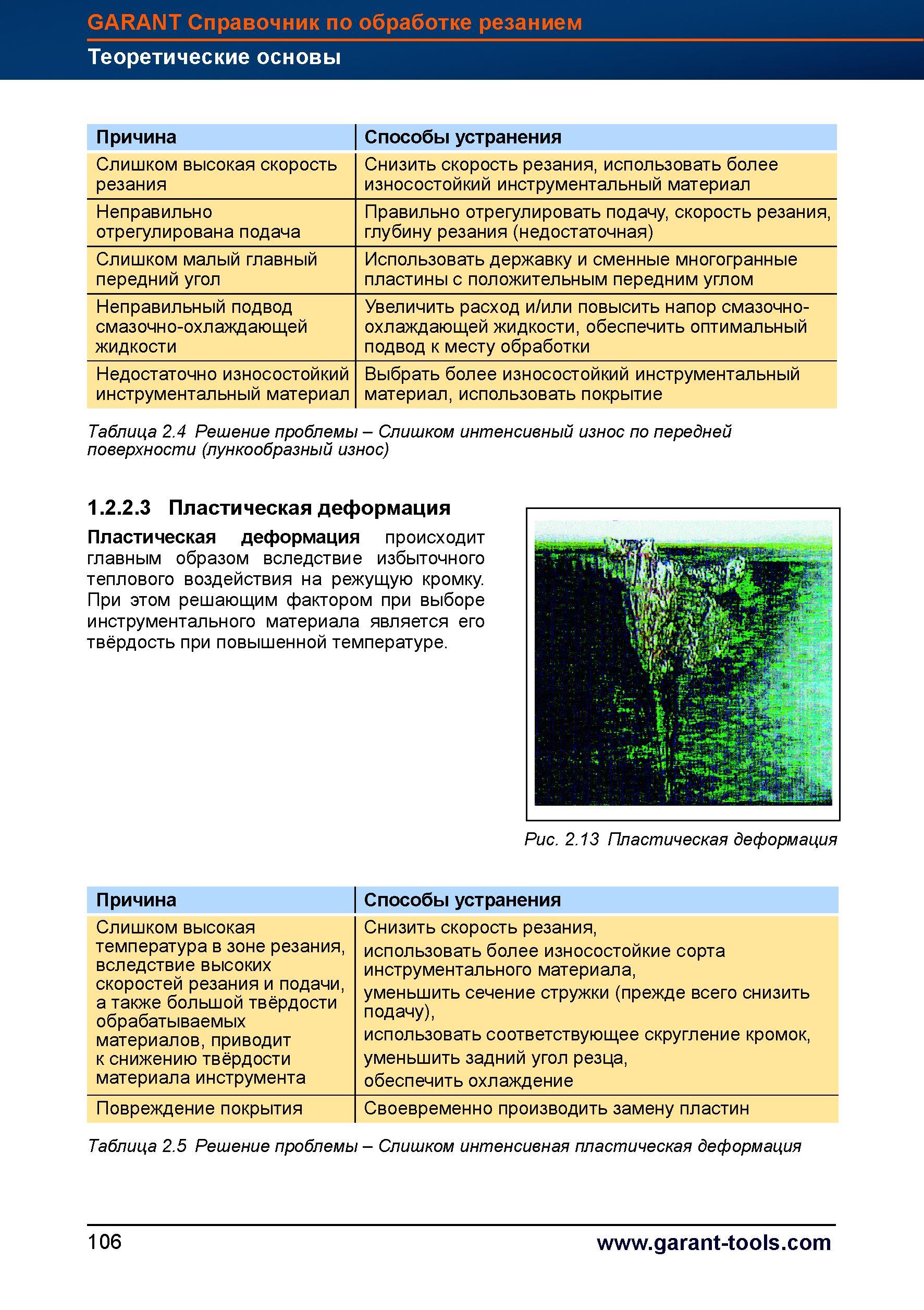 134 Пластическая деформация режущего инструмента происходит главным образом вследствие избыточного теплового воздействия на режущую кромку Справочник HOFFMANN GROUP 2012 Обработка материалов резанием Garant ToolScout Металлорежущий инструмент и инструментальная оснастка для станков Стр. 106