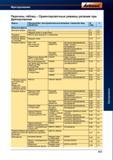 491 Ориентировочные режимы резания при фрезеровании Фрезы Обозначение / инструментальный материал / покрытие / вид № С обработки табл Цельные Справочник HOFFMANN GROUP 2012 Обработка материалов резанием Garant ToolScout Металлорежущий инструмент и инструментальная оснастка для станков Стр. 463