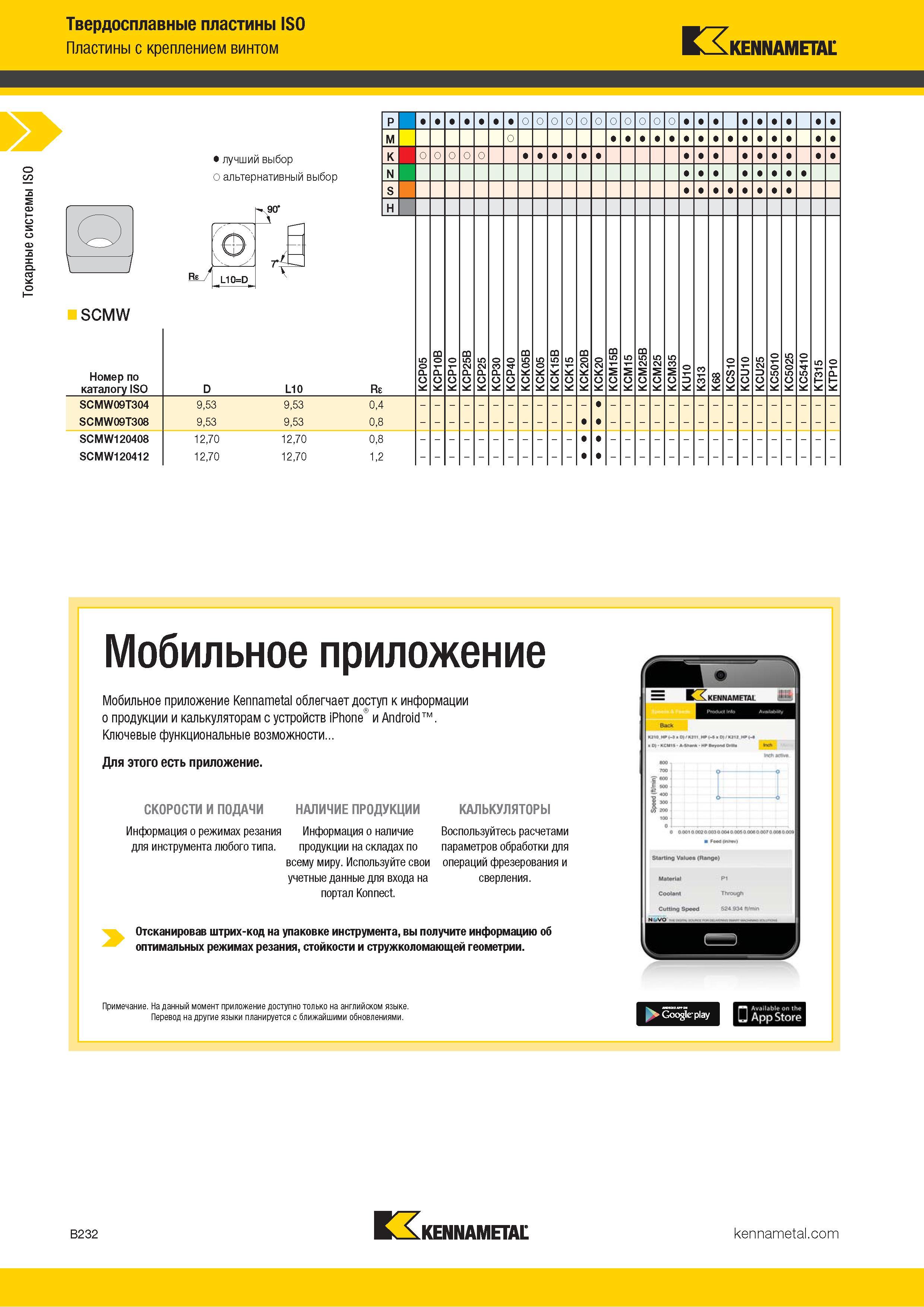 254 Токарные системы ISO Твердосплавные пластины ISO Пластины с креплением винтом Kennametal \ 1 SCMW Номер по Лучший и альтернативный выбор Re / N J , - Каталог KENNAMETAL 2018 Инструмент токарный Резцы и державки с режущими сменными пластинами для наружного точения и внутреннего растачивания на станках Стр. B232