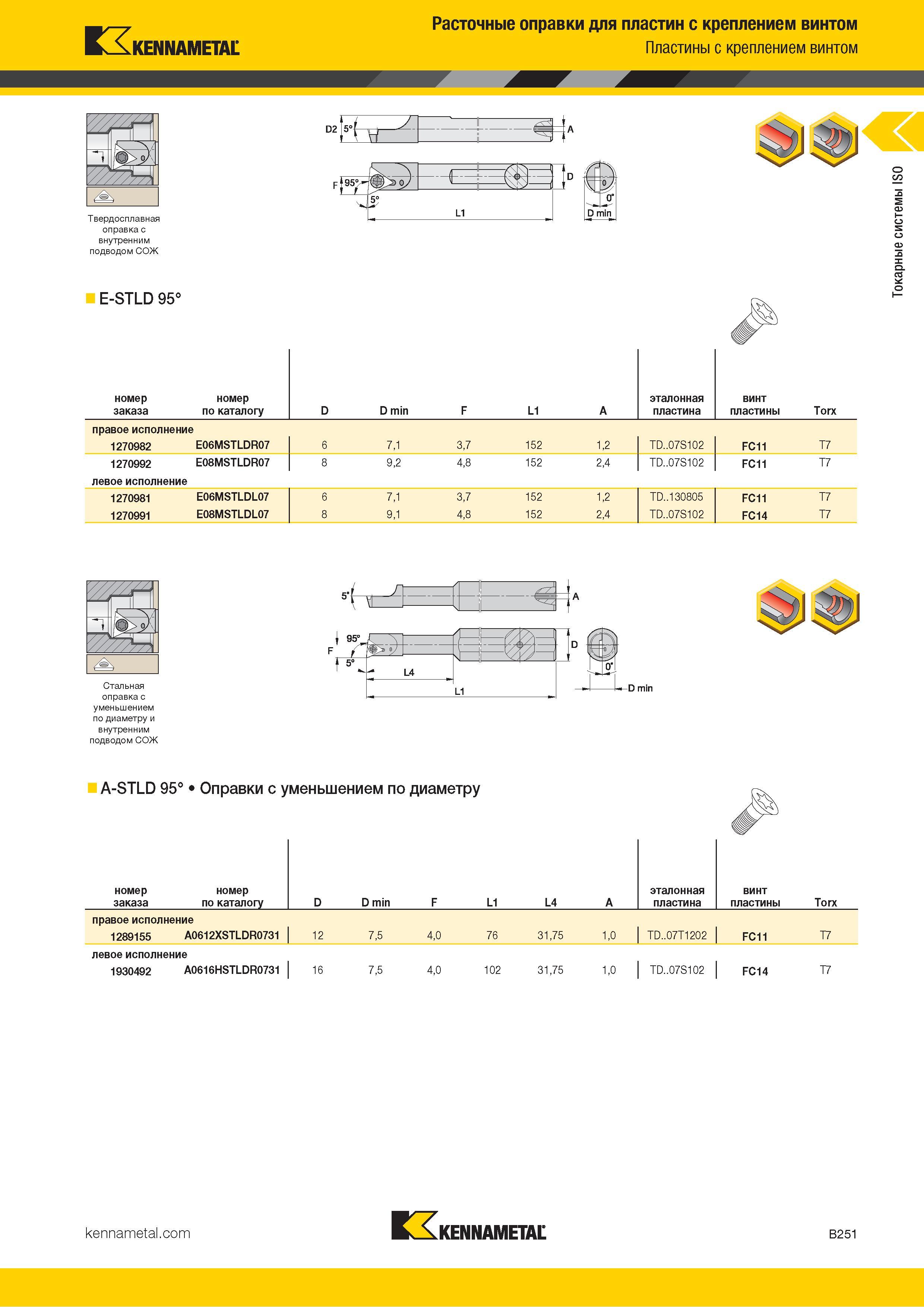 273 Kennametal Расточные оправки для пластин с креплением винтом Пластины с креплением винтом Твердосплавная оправка с внутренним подводом СОЖ D2 5° F 95° Каталог KENNAMETAL 2018 Инструмент токарный Резцы и державки с режущими сменными пластинами для наружного точения и внутреннего растачивания на станках Стр. B251