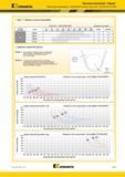 329 Kennametal Пластины Kennametal Beyond Закаленные материалы Закаленная сталь и чугун 450-750 HB (48-65 HRC) Шаг 1 Выбор скорости резания скорость м/мин Каталог KENNAMETAL 2018 Инструмент токарный Резцы и державки с режущими сменными пластинами для наружного точения и внутреннего растачивания на станках Стр. B307