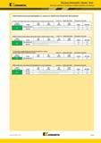 365 Kennametal Пластины Kennametal Beyond Drive Цветные металлы Различные обрабатываемые материалы Дополнительные рекомендации по скорости обработки разли Каталог KENNAMETAL 2018 Инструмент токарный Резцы и державки с режущими сменными пластинами для наружного точения и внутреннего растачивания на станках Стр. B343