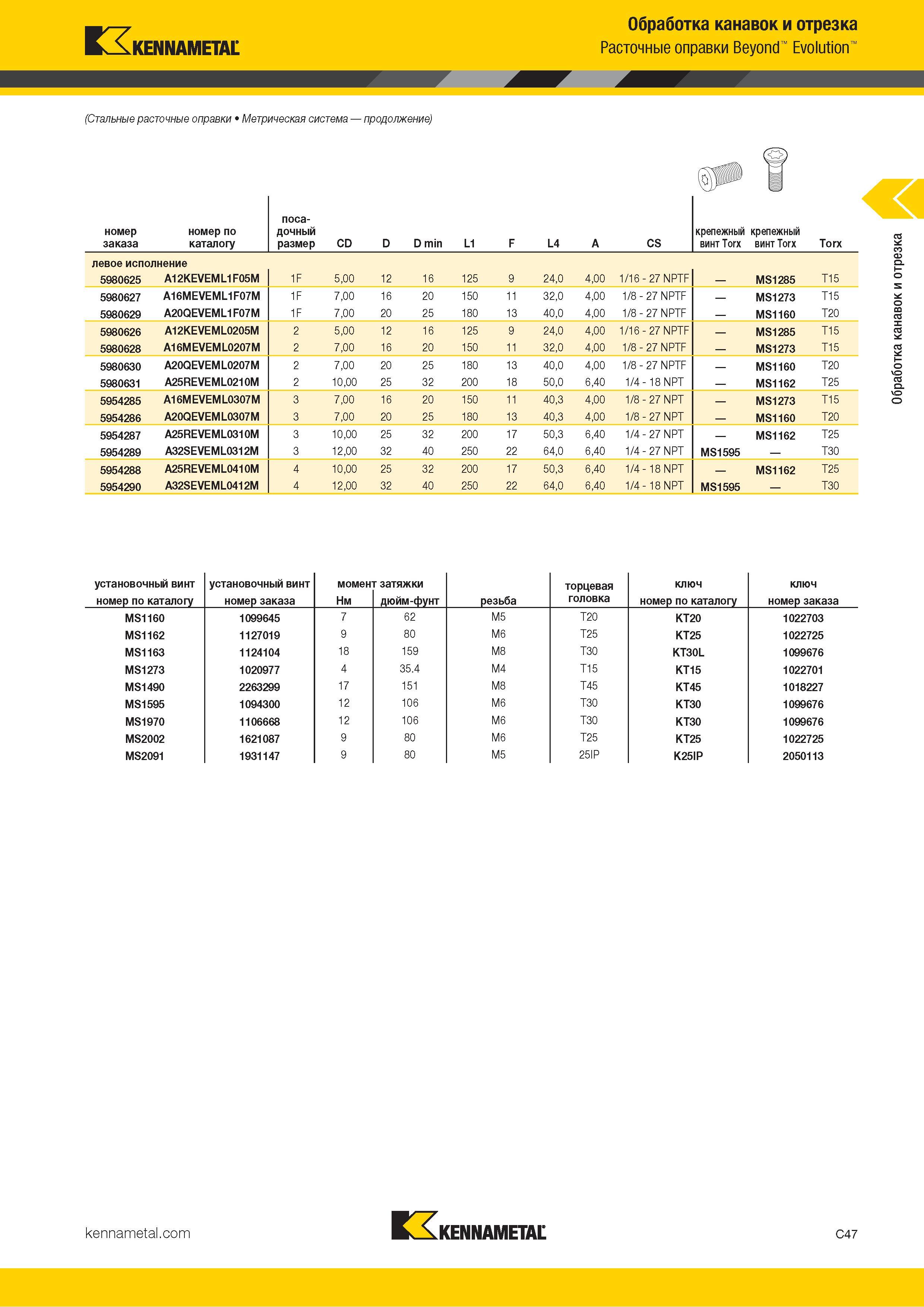 457 Kennametal Обработка канавок и отрезка Расточные оправки Beyond Evolution (Стальные расточные оправки Метрическая система продолжение) установочный ви Каталог KENNAMETAL 2018 Инструмент токарный Резцы и державки с режущими сменными пластинами для наружного точения и внутреннего растачивания на станках Стр. C47