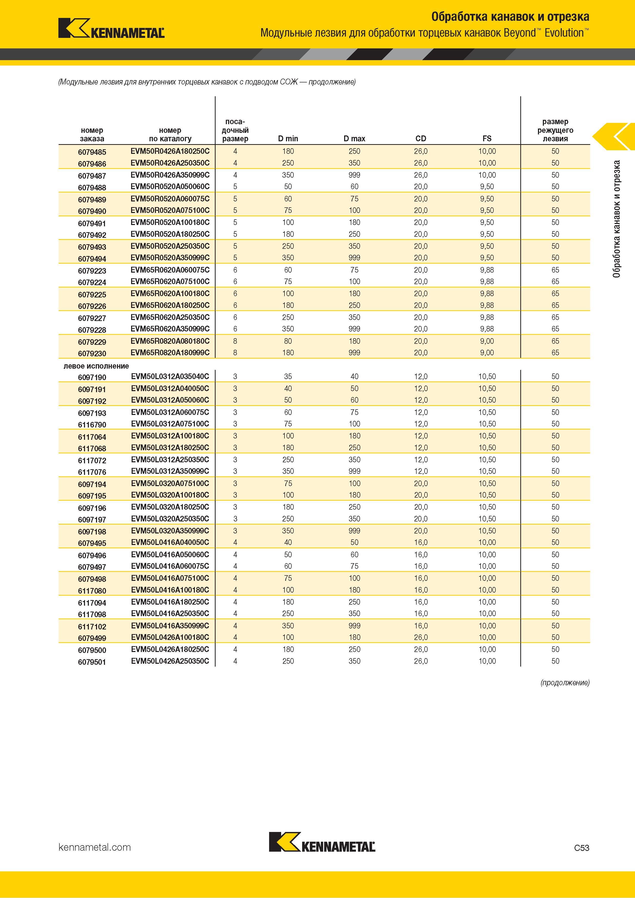 463 Обработка канавок и отрезка KENNAMETAL Модульные лезвия для обработки торцевых канавок Beyond Evolution (Модульные лезвия для внутренних торцевых кана Каталог KENNAMETAL 2018 Инструмент токарный Резцы и державки с режущими сменными пластинами для наружного точения и внутреннего растачивания на станках Стр. C53