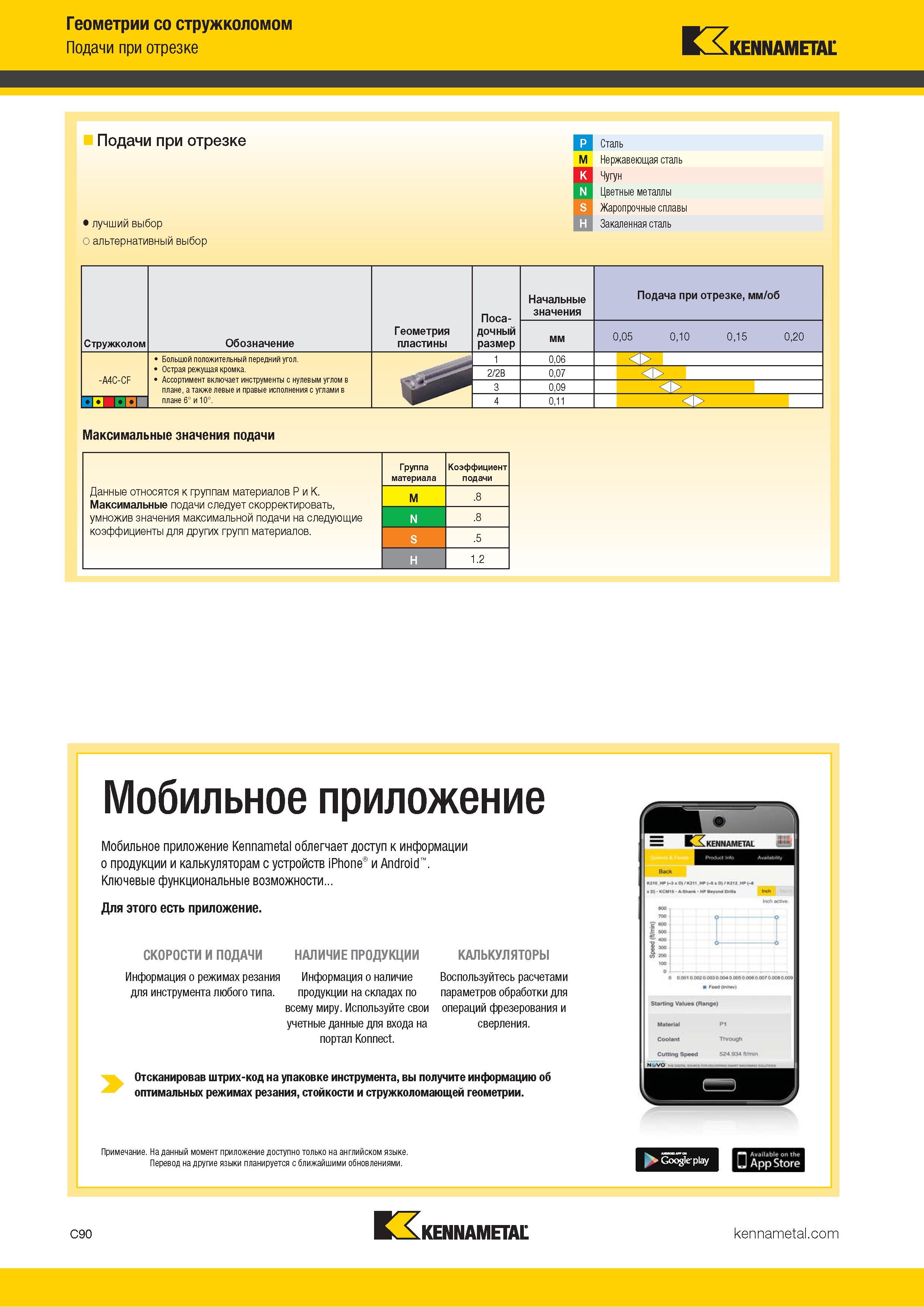 500 Геометрии со стружколомом Подачи при отрезке Kennametal Подачи при отрезке Лучший и альтернативный выбор P Сталь M Нержавеющая сталь K Чугун N Цветные Каталог KENNAMETAL 2018 Инструмент токарный Резцы и державки с режущими сменными пластинами для наружного точения и внутреннего растачивания на станках Стр. C90