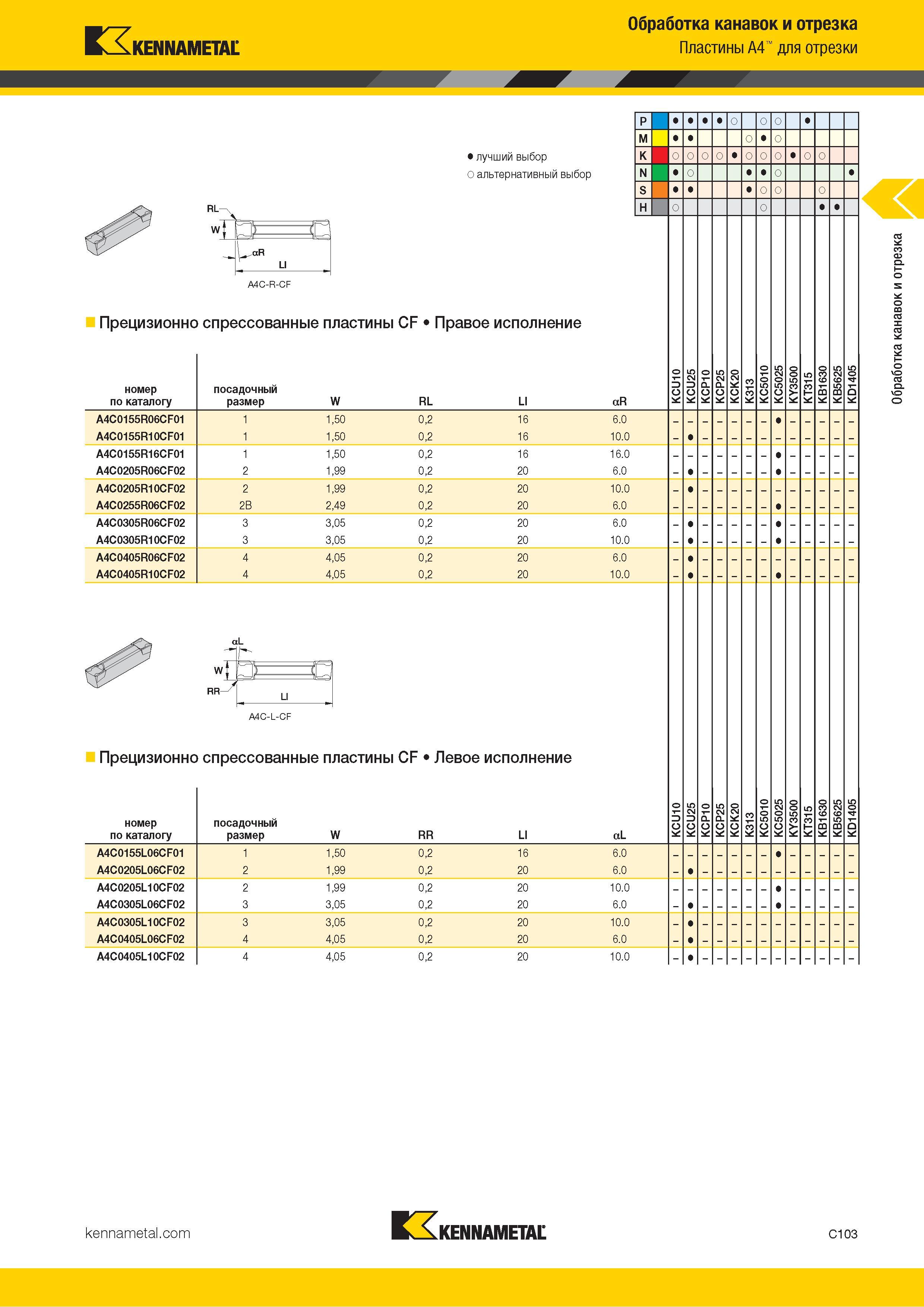 513 Kennametal Обработка канавок и отрезка Пластины A4 для отрезки Лучший и альтернативный выбор Прецизионно спрессованные пластины CF Правое исполнение н Каталог KENNAMETAL 2018 Инструмент токарный Резцы и державки с режущими сменными пластинами для наружного точения и внутреннего растачивания на станках Стр. C103