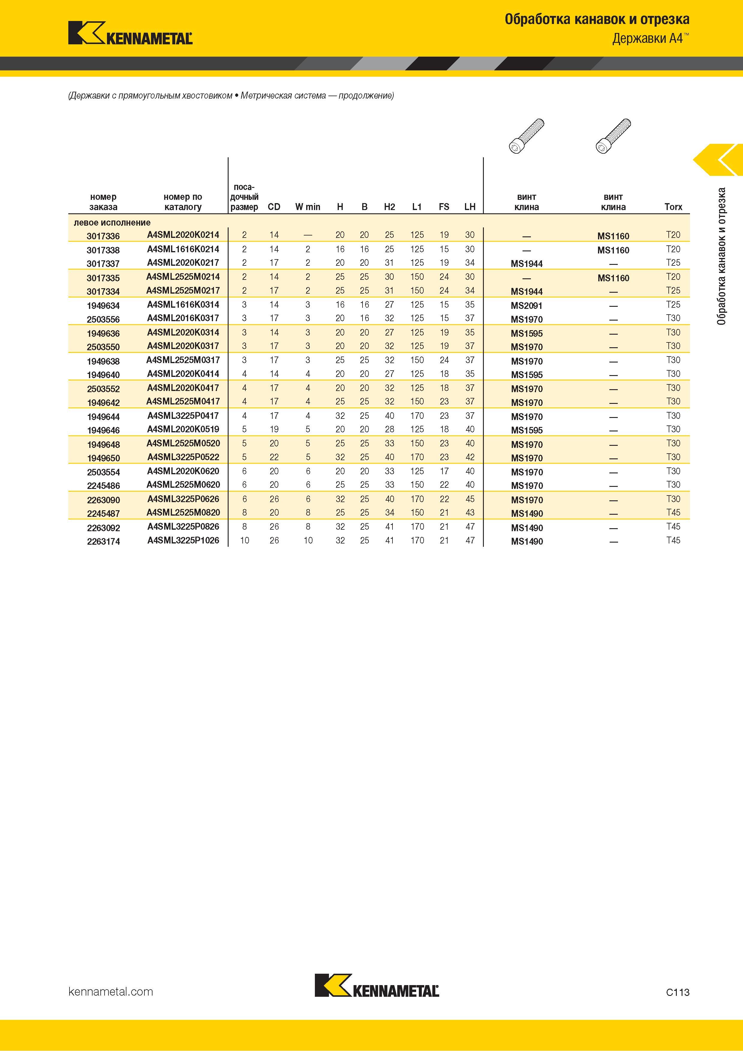 523 Kennametal Обработка канавок и отрезка Державки A4 (Державки с прямоугольным хвостовиком Метрическая система продолжение) К KENNAMETAL C113 Обработка Каталог KENNAMETAL 2018 Инструмент токарный Резцы и державки с режущими сменными пластинами для наружного точения и внутреннего растачивания на станках Стр. C113