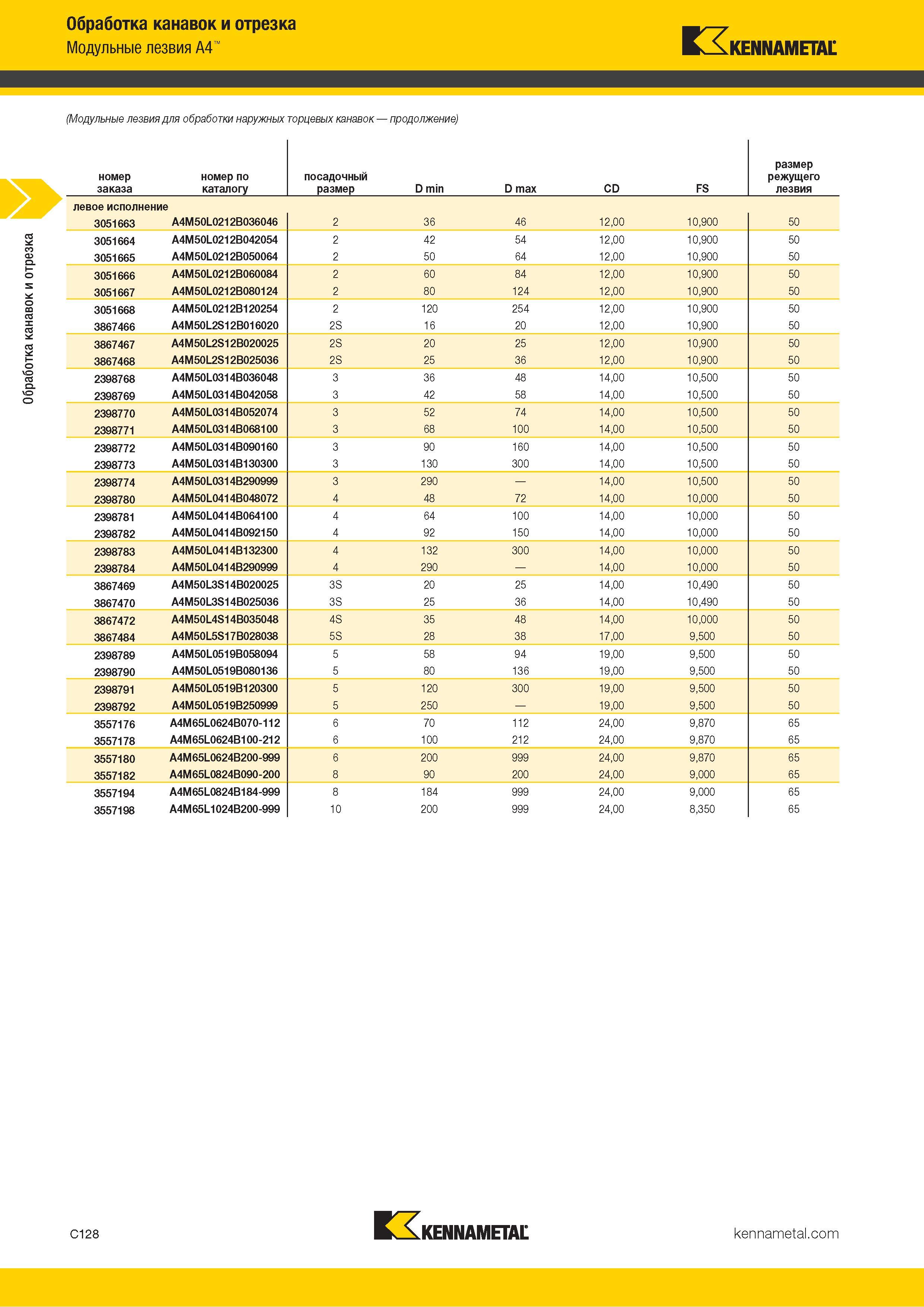 538 Обработка канавок и отрезка Обработка канавок и отрезка Модульные лезвия A4 Kennametal (Модульные лезвия для обработки наружных торцевых канавок продо Каталог KENNAMETAL 2018 Инструмент токарный Резцы и державки с режущими сменными пластинами для наружного точения и внутреннего растачивания на станках Стр. C128
