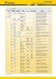 601 Kennametal Резьбонарезание Пластины Top Notch для резьбонарезания Обзор тип пластины профиль резьбы стандарт класс точности полный профиль область при Каталог KENNAMETAL 2018 Инструмент токарный Резцы и державки с режущими сменными пластинами для наружного точения и внутреннего растачивания на станках Стр. D11