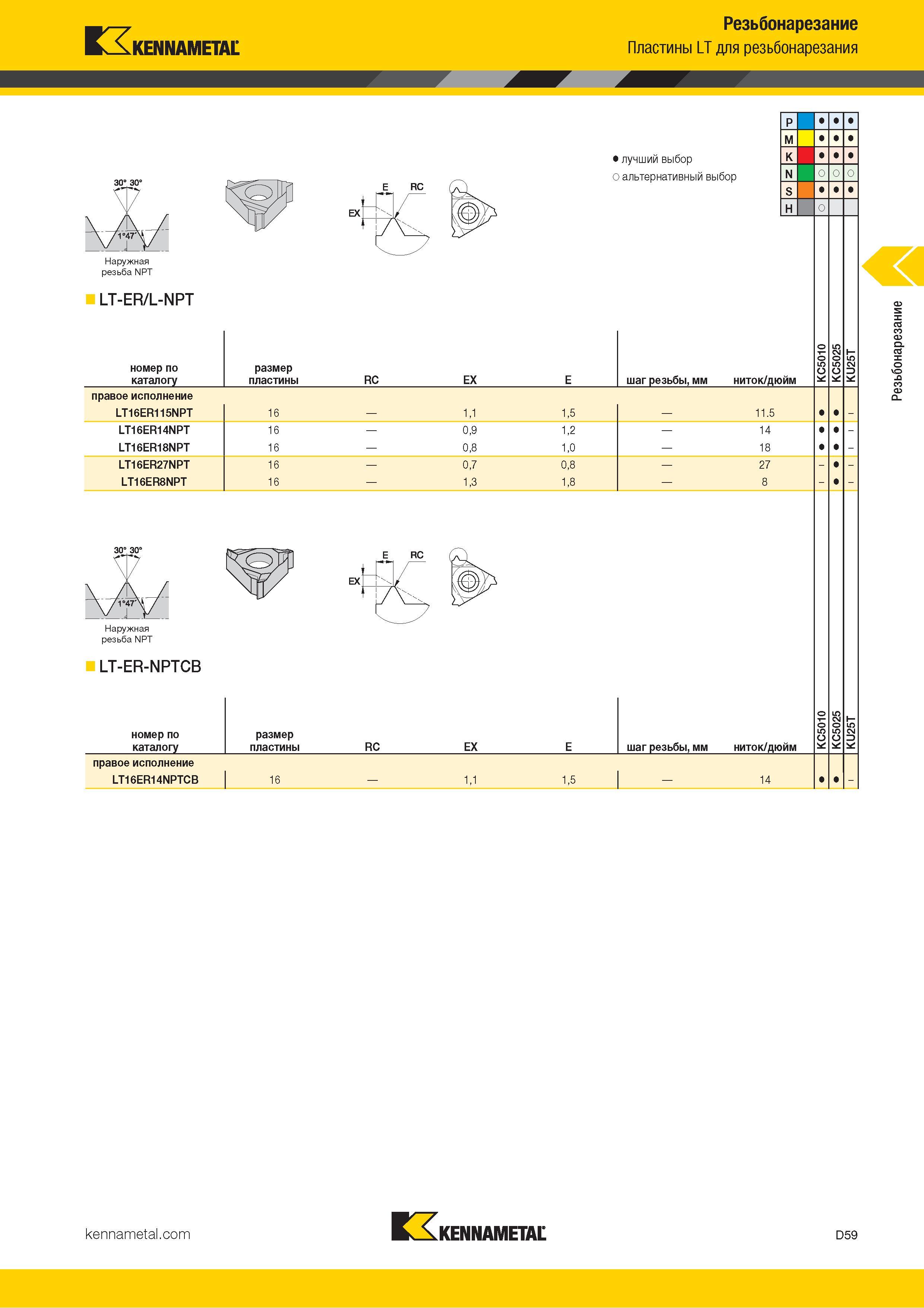 649 Kennametal Резьбонарезание Пластины LT для резьбонарезания Лучший и альтернативный выбор Наружная резьба NPT LT-ER/L-NPT номер по каталогу размер плас Каталог KENNAMETAL 2018 Инструмент токарный Резцы и державки с режущими сменными пластинами для наружного точения и внутреннего растачивания на станках Стр. D59