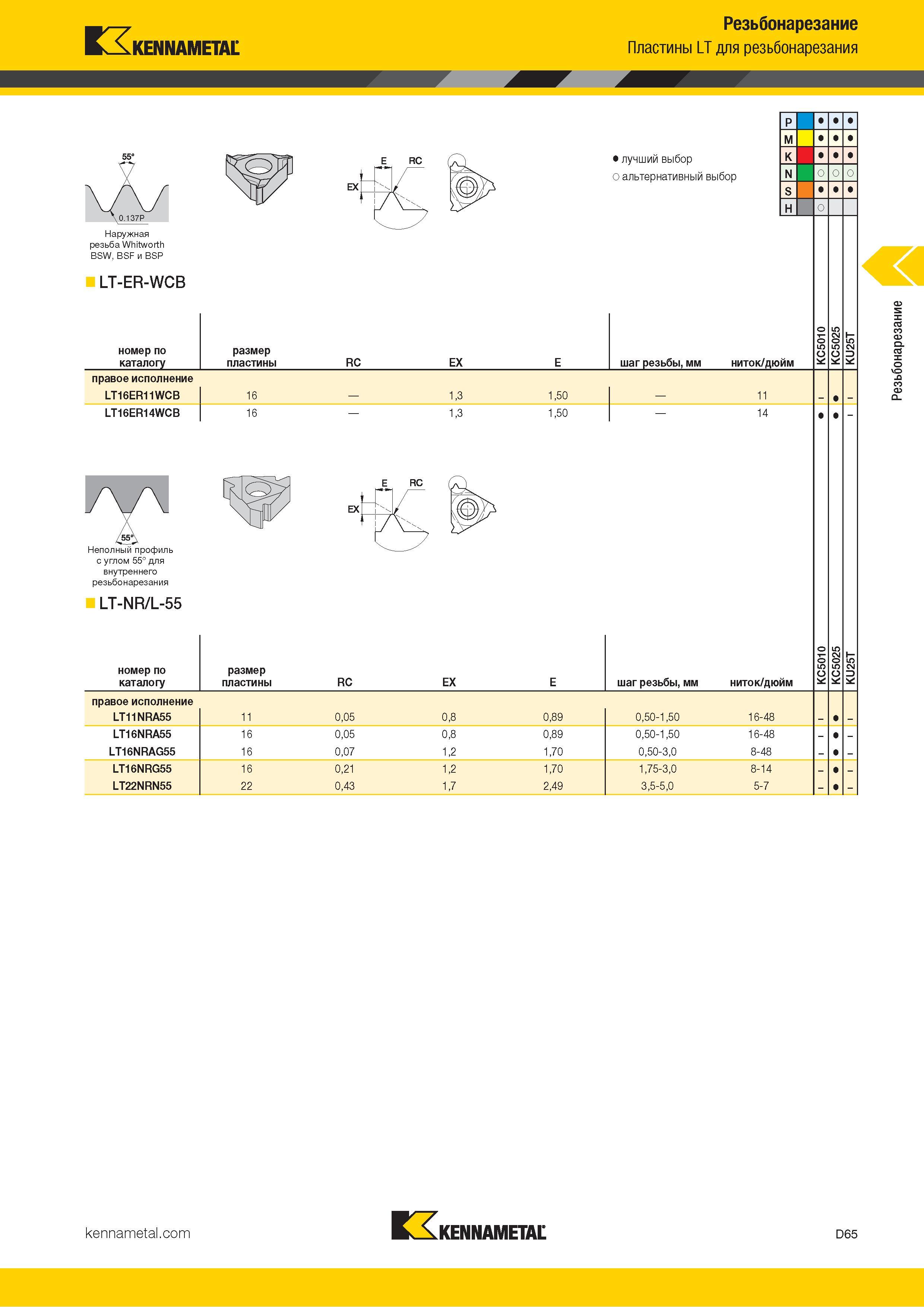 655 Kennametal Резьбонарезание Пластины LT для резьбонарезания Наружная резьба Whitworth BSW, BSF и BSP LT-ER-WCB номер по каталогу Лучший и альтернативны Каталог KENNAMETAL 2018 Инструмент токарный Резцы и державки с режущими сменными пластинами для наружного точения и внутреннего растачивания на станках Стр. D65