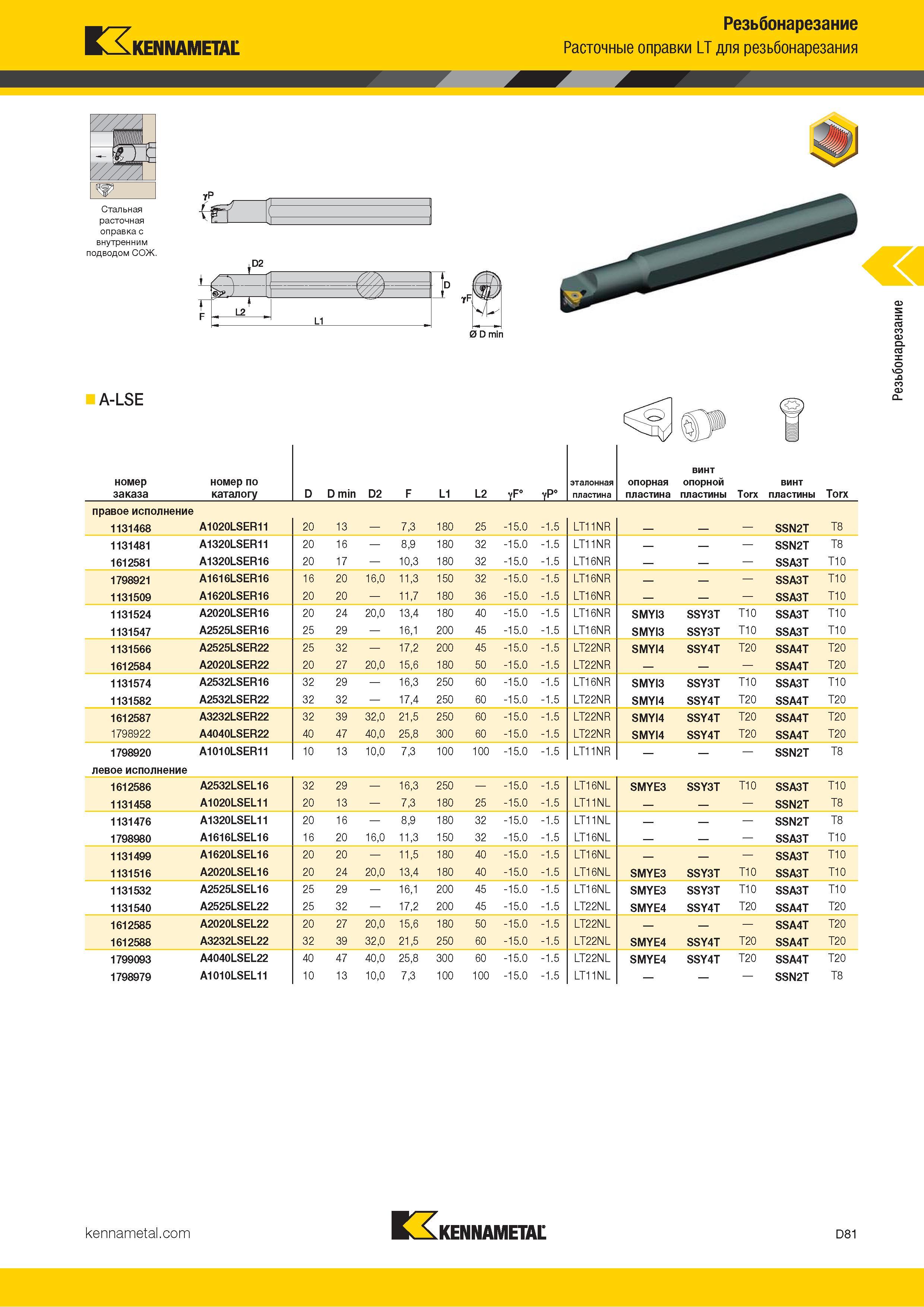 671 Kennametal Стальная расточная оправка с внутренним подводом СОЖ уР mL F L2 Резьбонарезание Расточные оправки LT для резьбонарезания номер заказа номер Каталог KENNAMETAL 2018 Инструмент токарный Резцы и державки с режущими сменными пластинами для наружного точения и внутреннего растачивания на станках Стр. D81