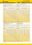 689 Kennametal Техническая информация Таблицы значений врезной подачи для резьбонарезания Резьба NPT, наружная и внутренняя Резьба BSPT, наружная и внутре Каталог KENNAMETAL 2018 Инструмент токарный Резцы и державки с режущими сменными пластинами для наружного точения и внутреннего растачивания на станках Стр. D99