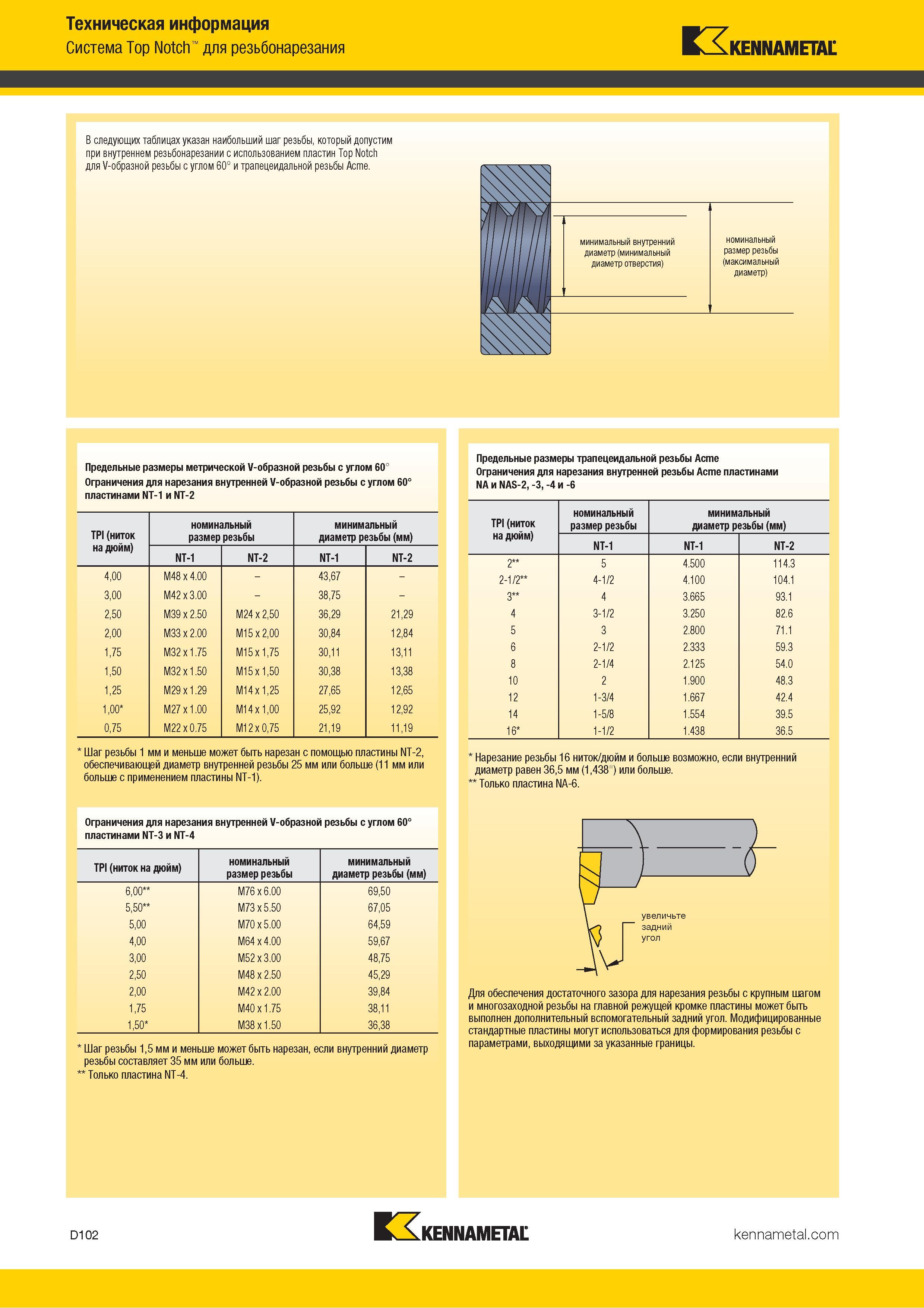 692 Техническая информация Система Top Notch для резьбонарезания Kennametal В следующих таблицах указан наибольший шаг резьбы, который допустим при внутре Каталог KENNAMETAL 2018 Инструмент токарный Резцы и державки с режущими сменными пластинами для наружного точения и внутреннего растачивания на станках Стр. D102