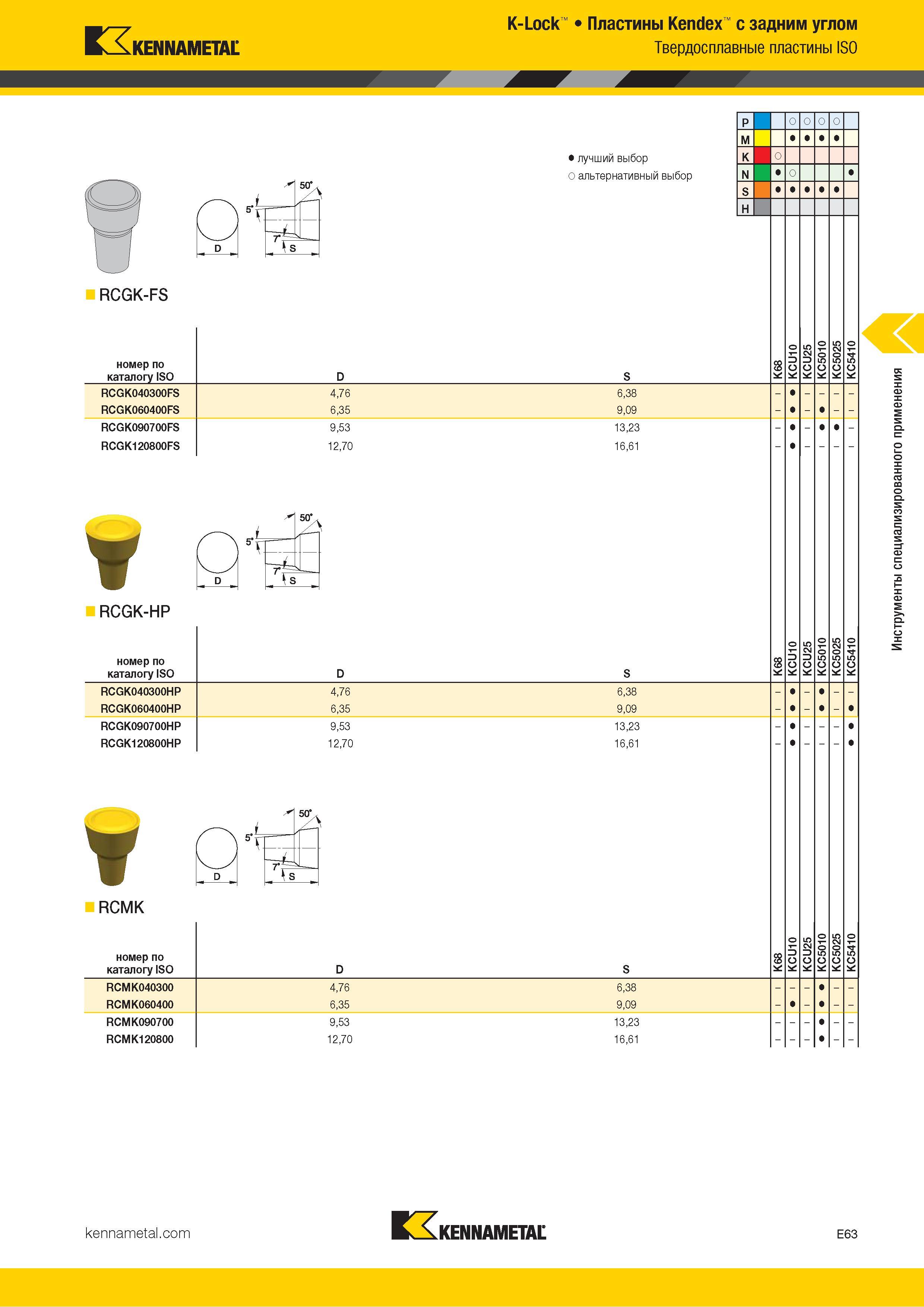 765 Пластины Kendex с задним углом Твердосплавные пластины ISO RCGK-FS Каталог KENNAMETAL 2018 Инструмент токарный Резцы и державки с режущими сменными пластинами для наружного точения и внутреннего растачивания на станках Стр. E63
