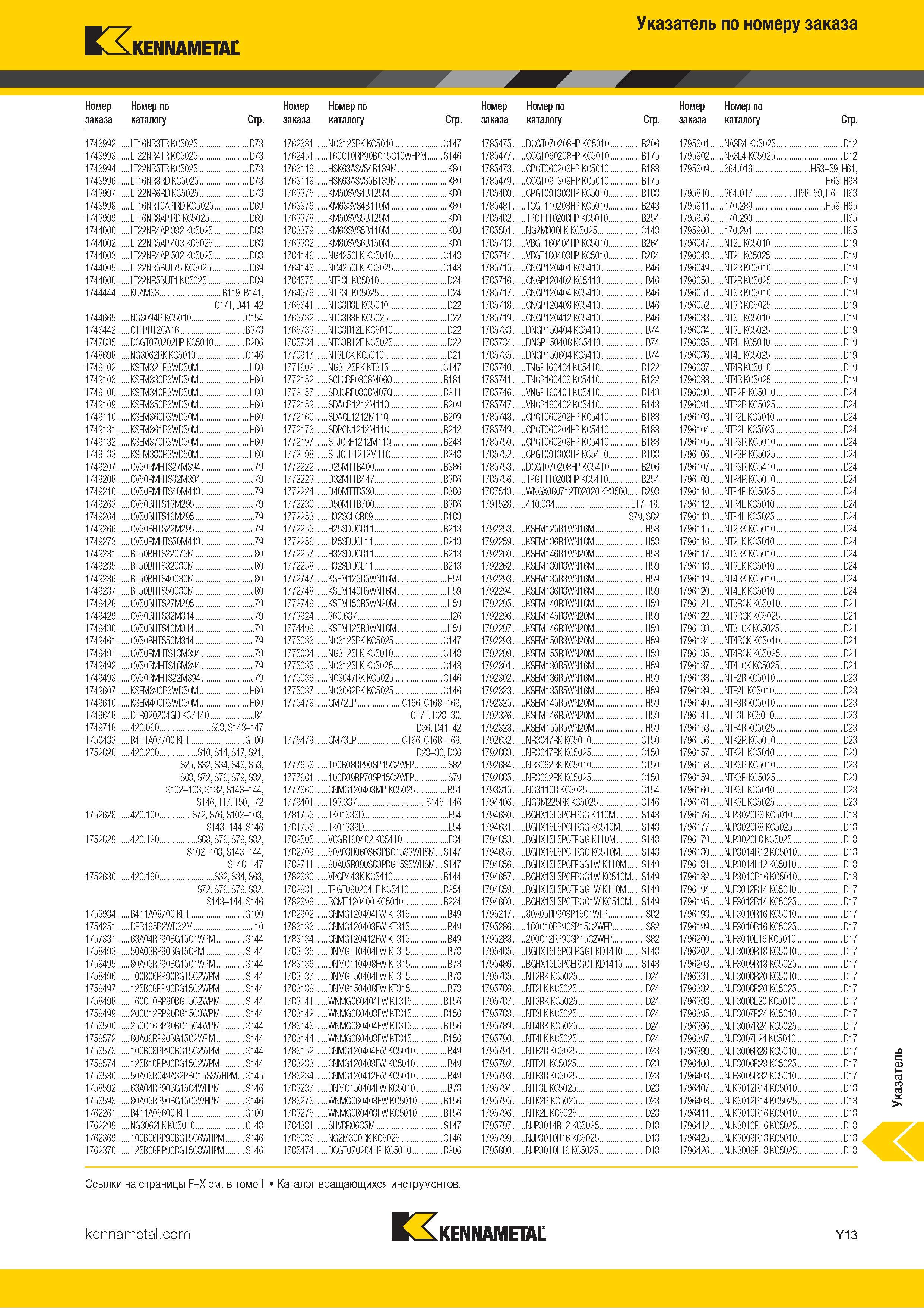 779 Указатель инструментального каталога по номеру заказа Каталог KENNAMETAL 2018 Инструмент токарный Резцы и державки с режущими сменными пластинами для наружного точения и внутреннего растачивания на станках Стр. Y13