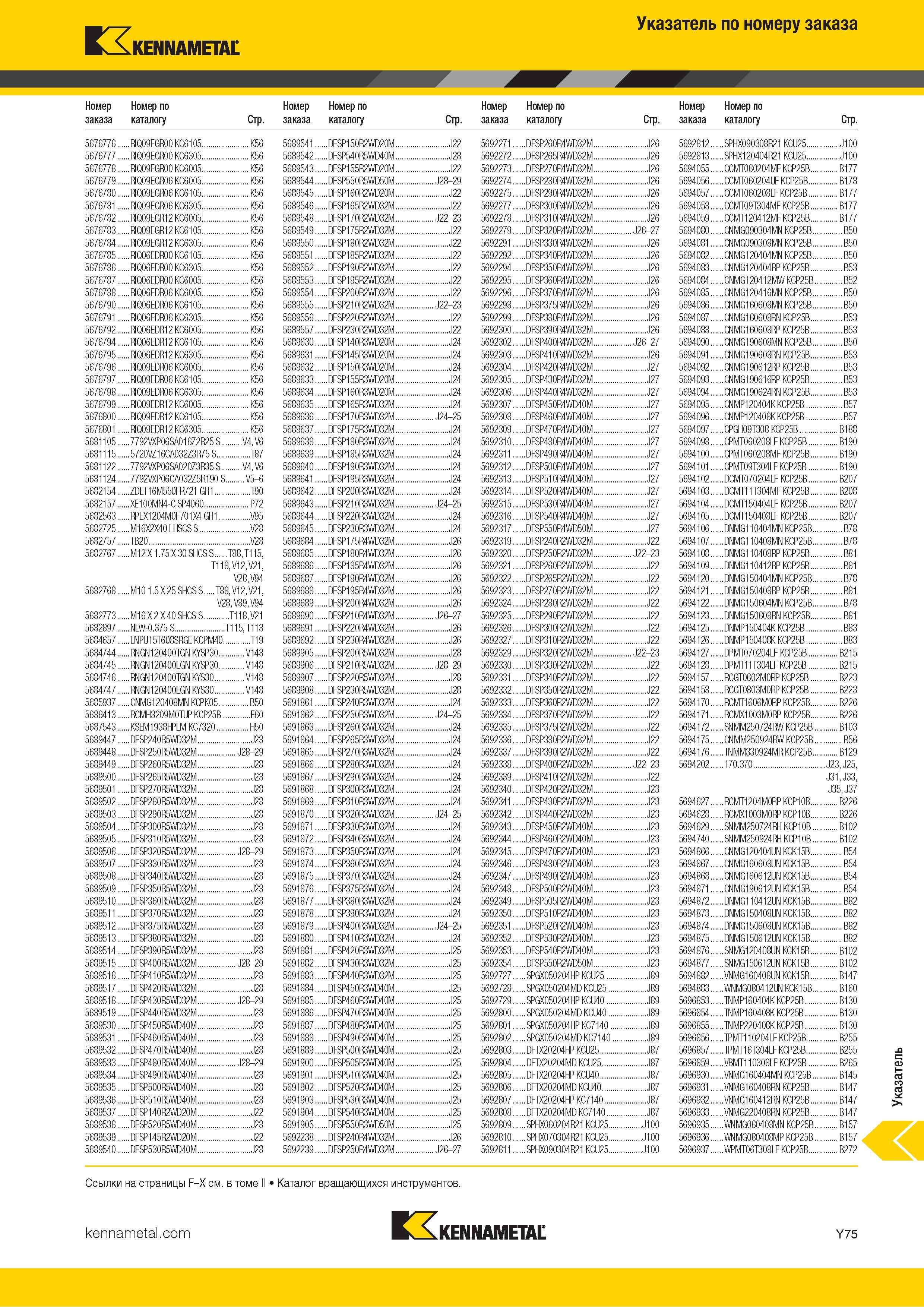 841 Указатель металлорежущего инструмента Kennametal по номеру заказа Каталог KENNAMETAL 2018 Инструмент токарный Резцы и державки с режущими сменными пластинами для наружного точения и внутреннего растачивания на станках Стр. Y75